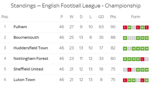 雷丁主场力克卢顿,继续保持领先优势的简单介绍 雷丁主场力克卢顿,继续保持领先优势的简单介绍