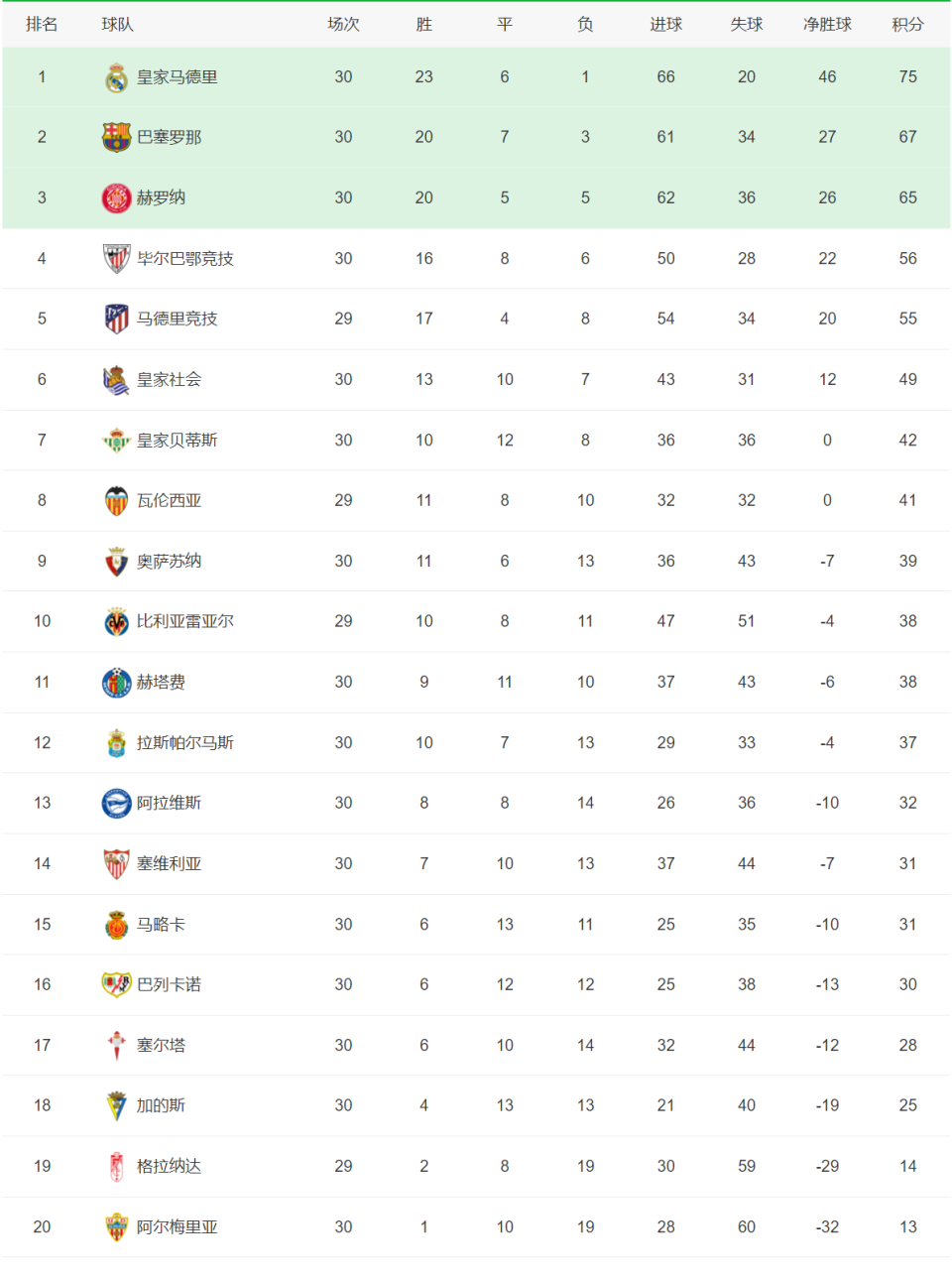 上港主场击败建业，继续领跑积分榜的简单介绍
