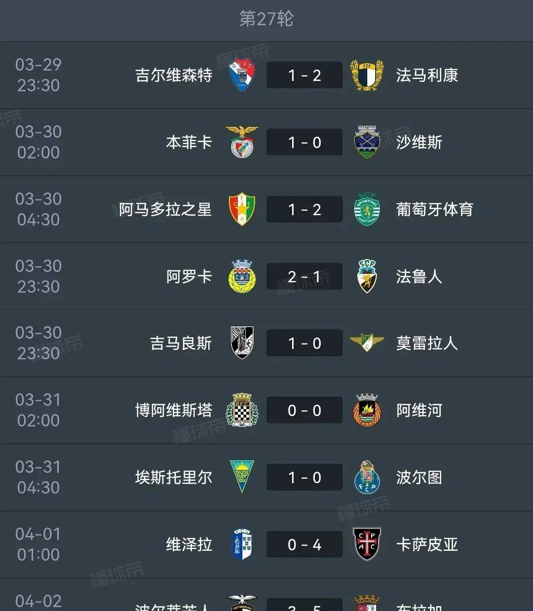 包含波尔多客场战胜甘冈，积分榜上升一位的词条