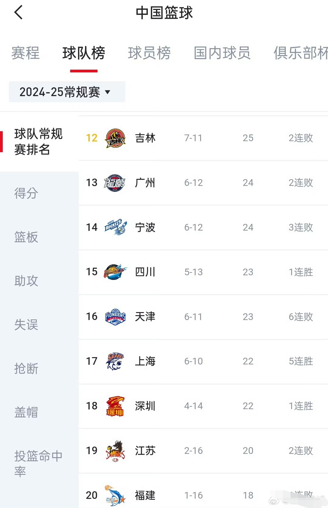 广东男篮主场战胜江苏延续不败记录