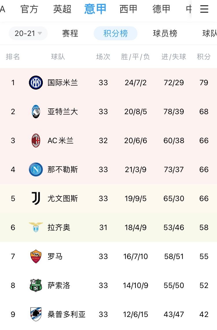 关于都灵客场大胜,积分榜上升势头强劲的信息 关于都灵客场大胜,积分榜上升势头强劲的信息