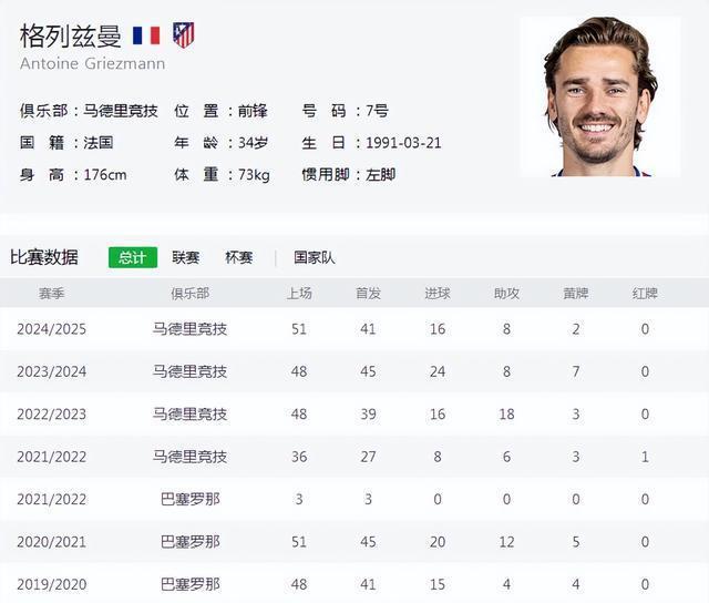 包含德国队轻取马竞，格列兹曼梅开二度亚洲杯的词条