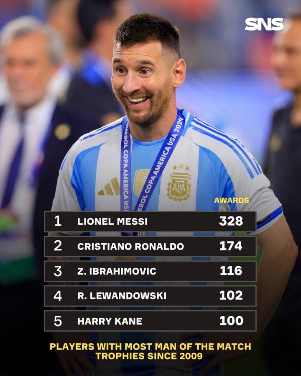 梅西再度创造进球神迹，赢得各方赞誉