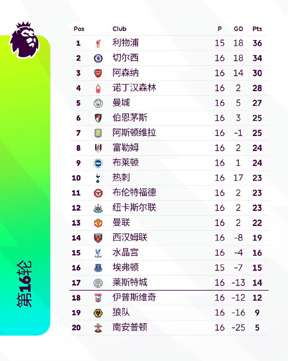 利物浦客场取胜伯恩茅斯，继续领跑积分榜的简单介绍