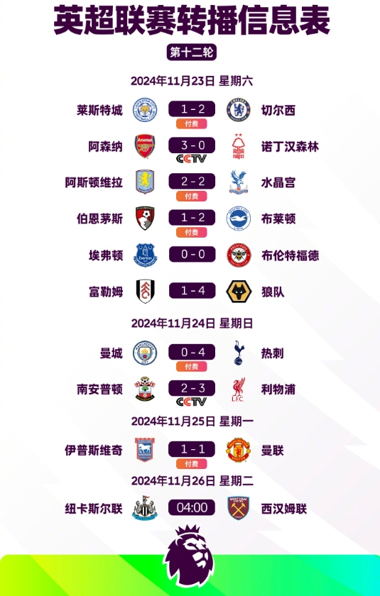 曼城主场轻松获胜,蓝月亮稳坐榜首位置的简单介绍 曼城主场轻松获胜,蓝月亮稳坐榜首位置的简单介绍