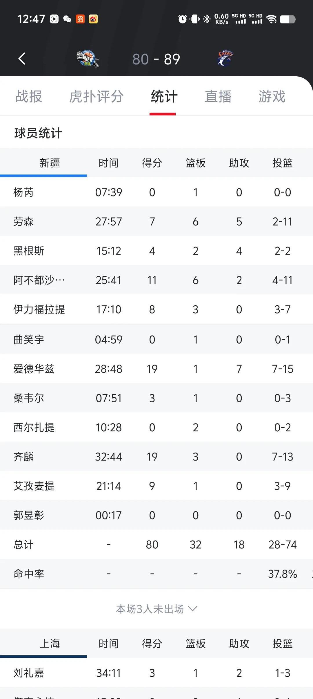 新疆男篮大胜北京，继续领跑联赛积分榜的简单介绍