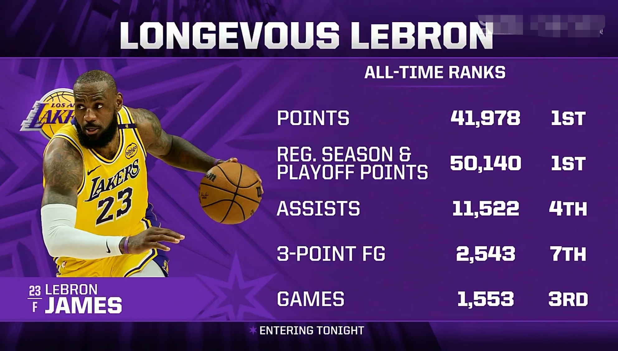 詹姆斯独得32分，湖人主场击败公牛