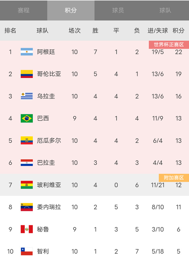 关于美洲杯再创历史,冠军实至名归的信息 关于美洲杯再创历史,冠军实至名归的信息